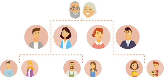 Family Portal for families
